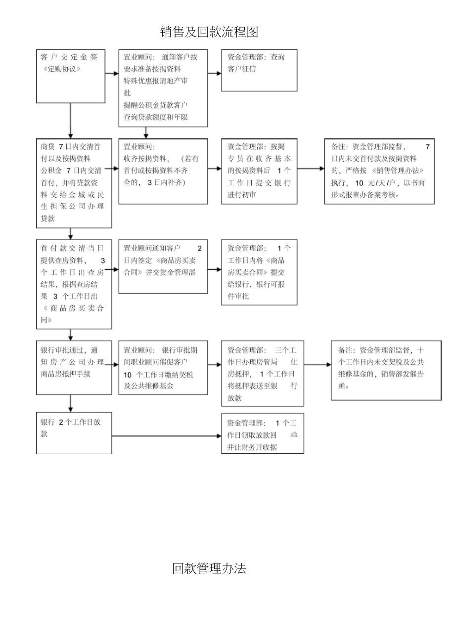 有抵押房产的过户流程图 有抵押房产的过户流程图片