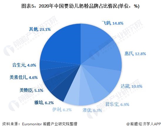 奶粉排名前十名品牌有哪些 奶粉排行榜前十位有哪些品牌