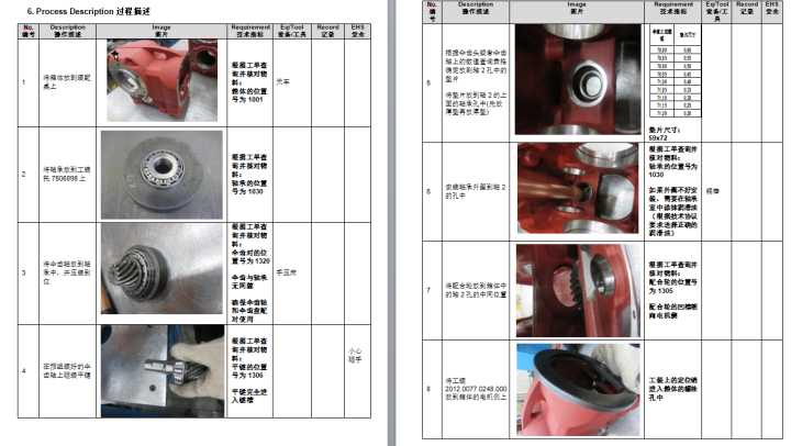 毒理学中SOP是什么意思 sop是指什么?其作用是什么?