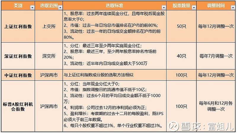 股票基金现金分红什么意思 股票基金现金分红什么意思啊