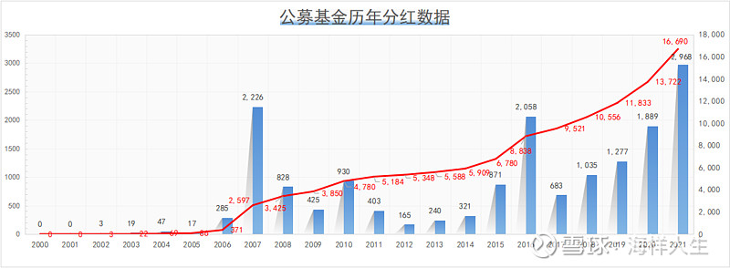 股票基金现金分红什么意思 股票基金现金分红什么意思啊