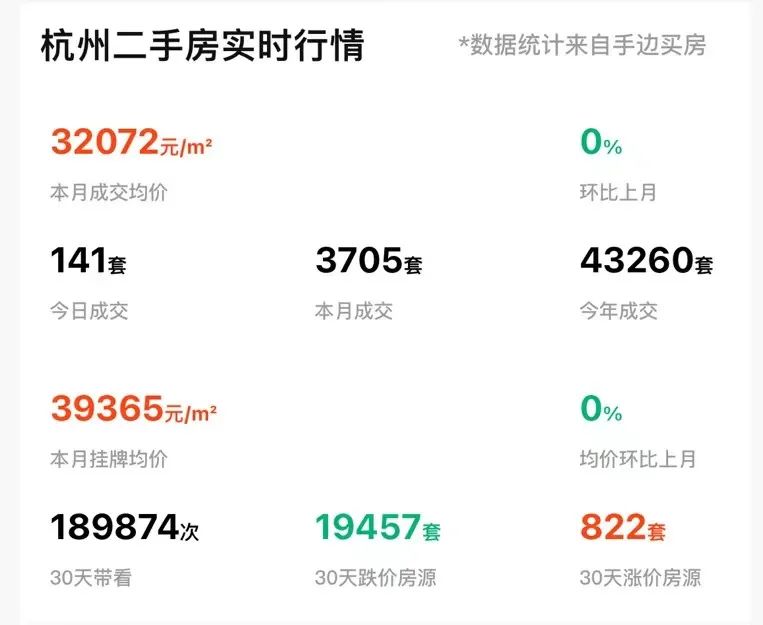 杭州自主过户房产流程 2020年杭州房产过户新政策