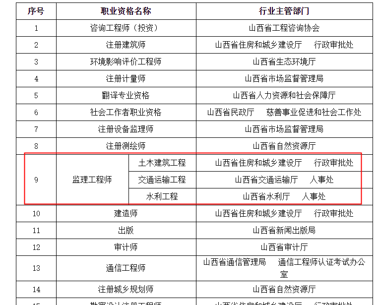 山西室内装修监理价格 室内装修监理费取费标准