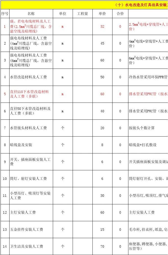 办公室内装修价格表 办公室装修报价明细表