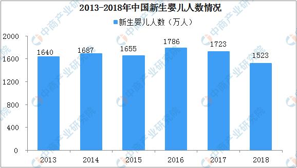 中国奶粉销售排名前十名 中国奶粉销售排名前十名品牌