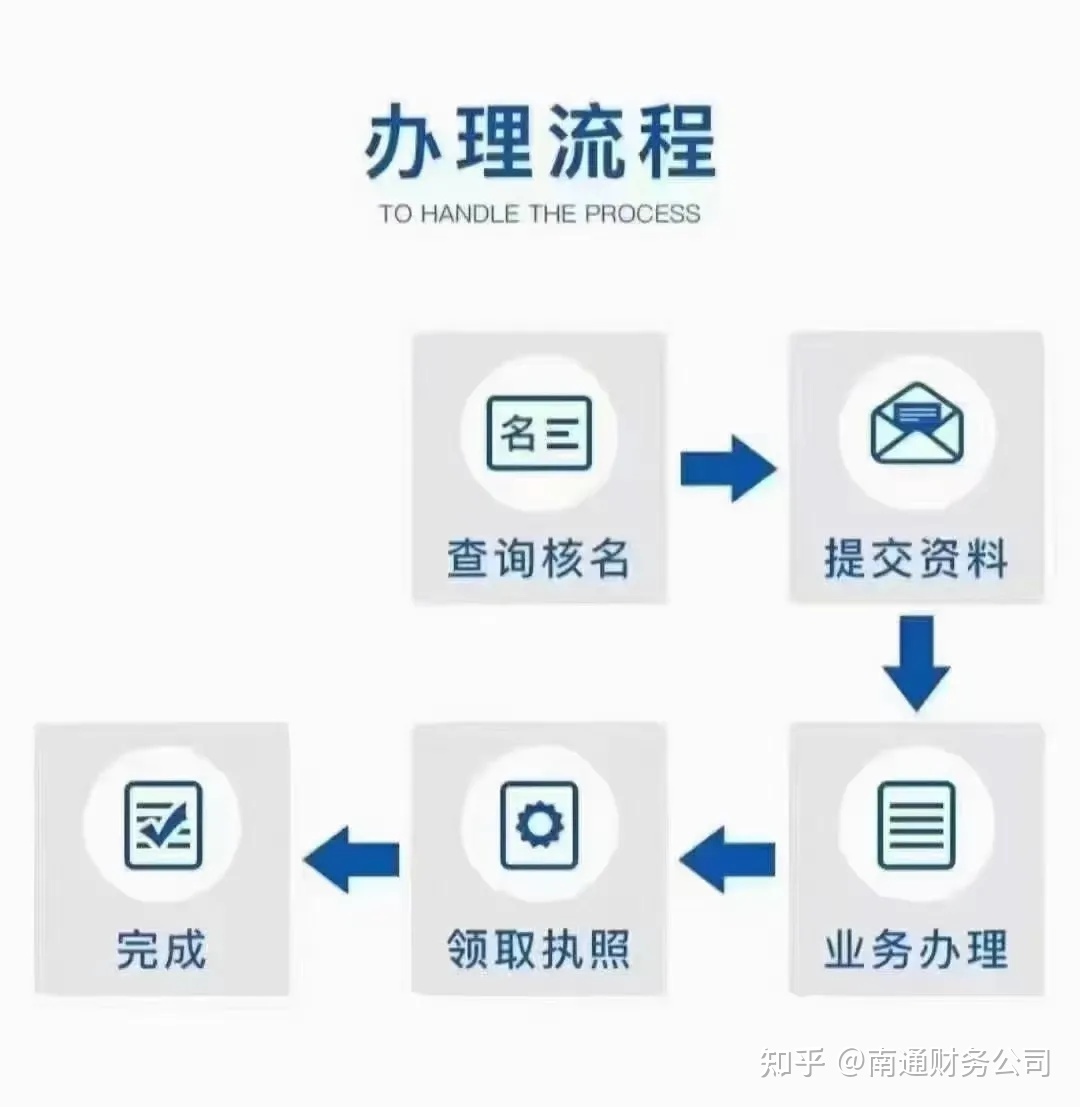 海门区注册公司代办费用 海门区注册公司代办费用多少