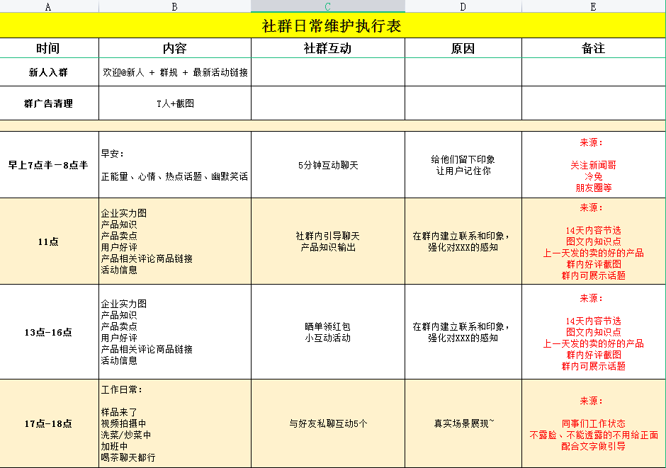 招聘运营sop是什么意思 运营sop标准作业流程模板