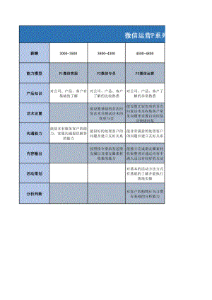 招聘运营sop是什么意思 运营sop标准作业流程模板