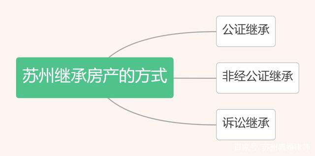 苏州离异房产过户流程 苏州2020离婚买房新规