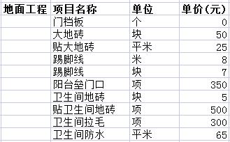 室内装修各项工程价格清单 室内装修各项工程价格清单表