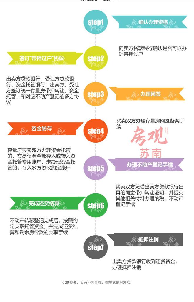 江宁房产局二手房过户流程 二手房房产局过户需要带什么材料