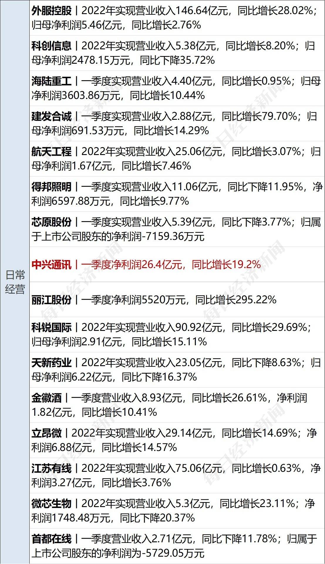 南京房产过户流程结婚证 南京房产过户流程结婚证怎么办理