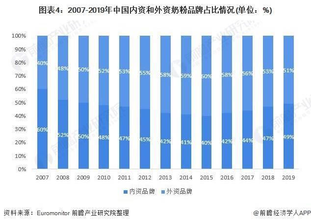 市场奶粉销量排名榜前十名 市场奶粉销量排名榜前十名图片