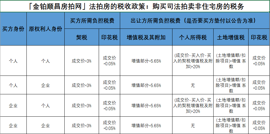 法院拍卖房产的过户流程 法院拍卖房产过户流程 更名