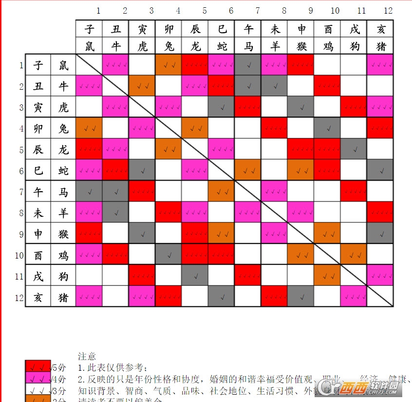 十二生肖配对姻缘表龙虎 十二生肖配对姻缘合婚龙配虎