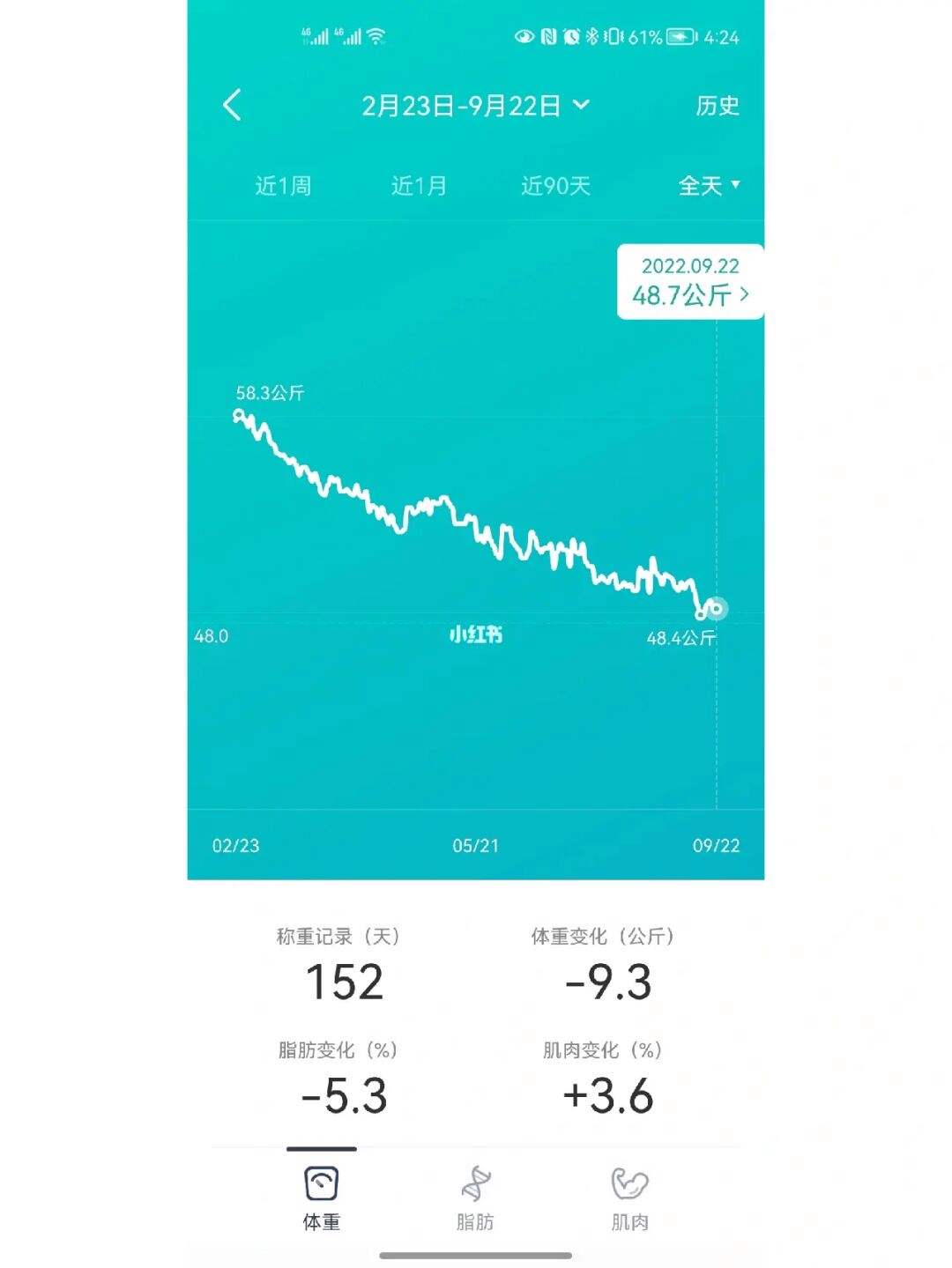 跑步九分钟的配速能减肥吗 配速9分钟属于慢跑有意义吗