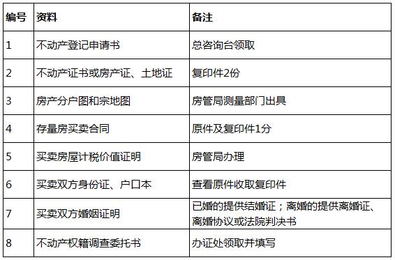 房产过户手续流程最新 房产过户手续流程最新政策