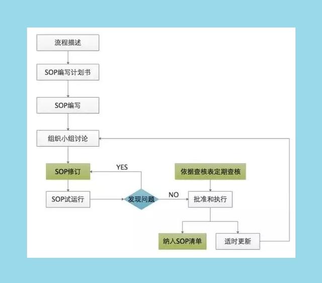 静脉治疗的sop是什么意思 wst4332013静脉治疗操作规范