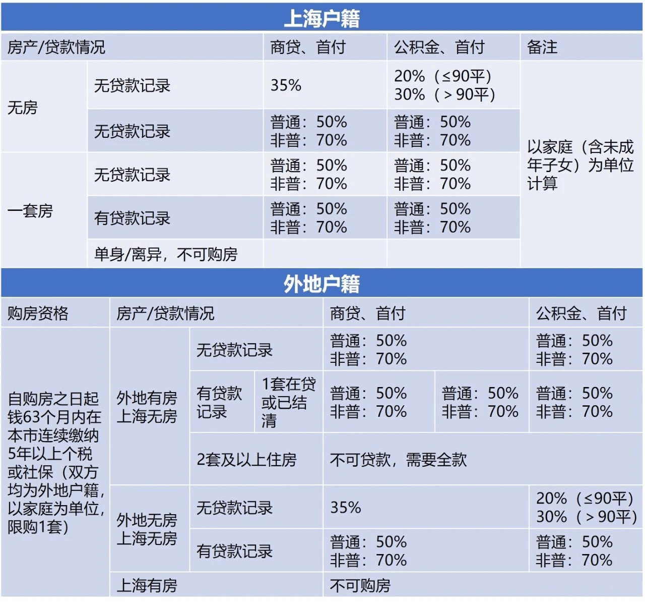 上海房产过户网上预约流程视频 上海房产过户网上预约流程视频教程