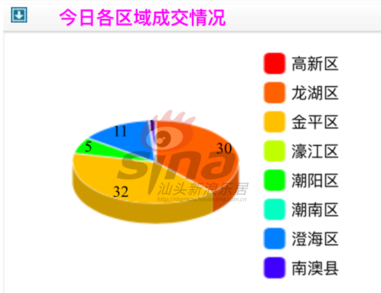 汕头房产过户流程2017 汕头房产过户流程2017年