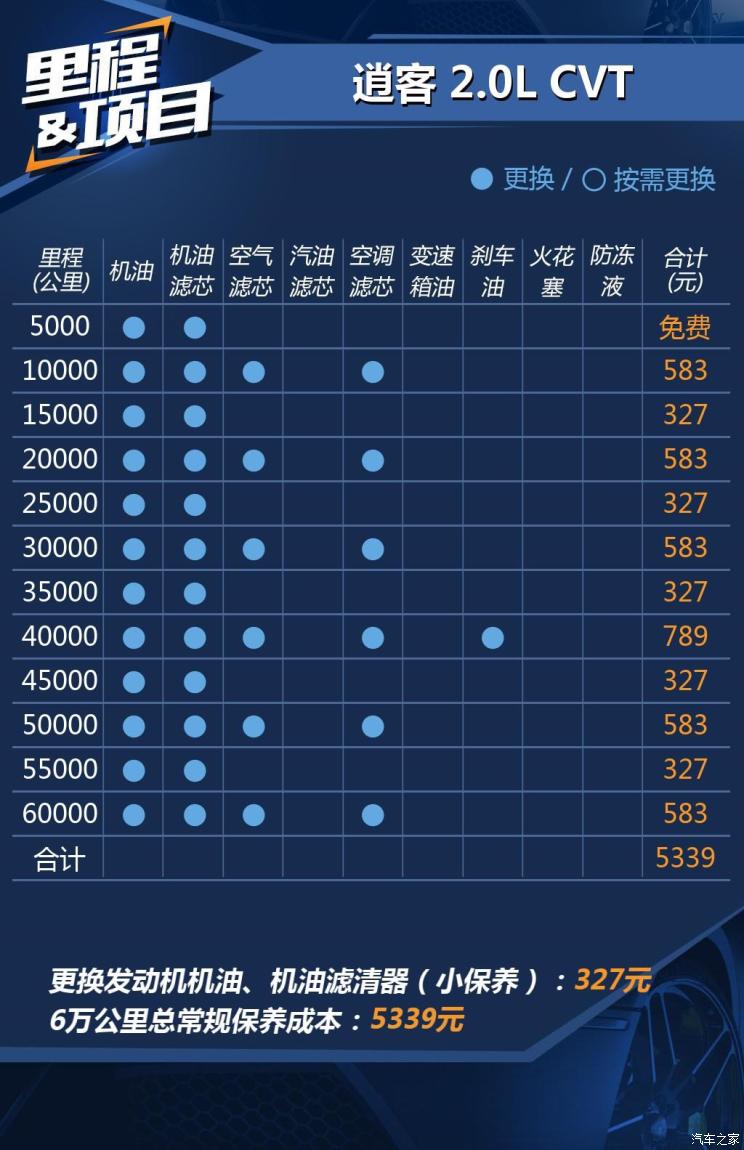 汽车保养常识100件 汽车保养常识100件图片