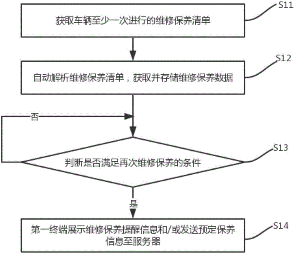 陕西汽车维修保养常识 陕西陕西省机动车维修行业综合服务平台