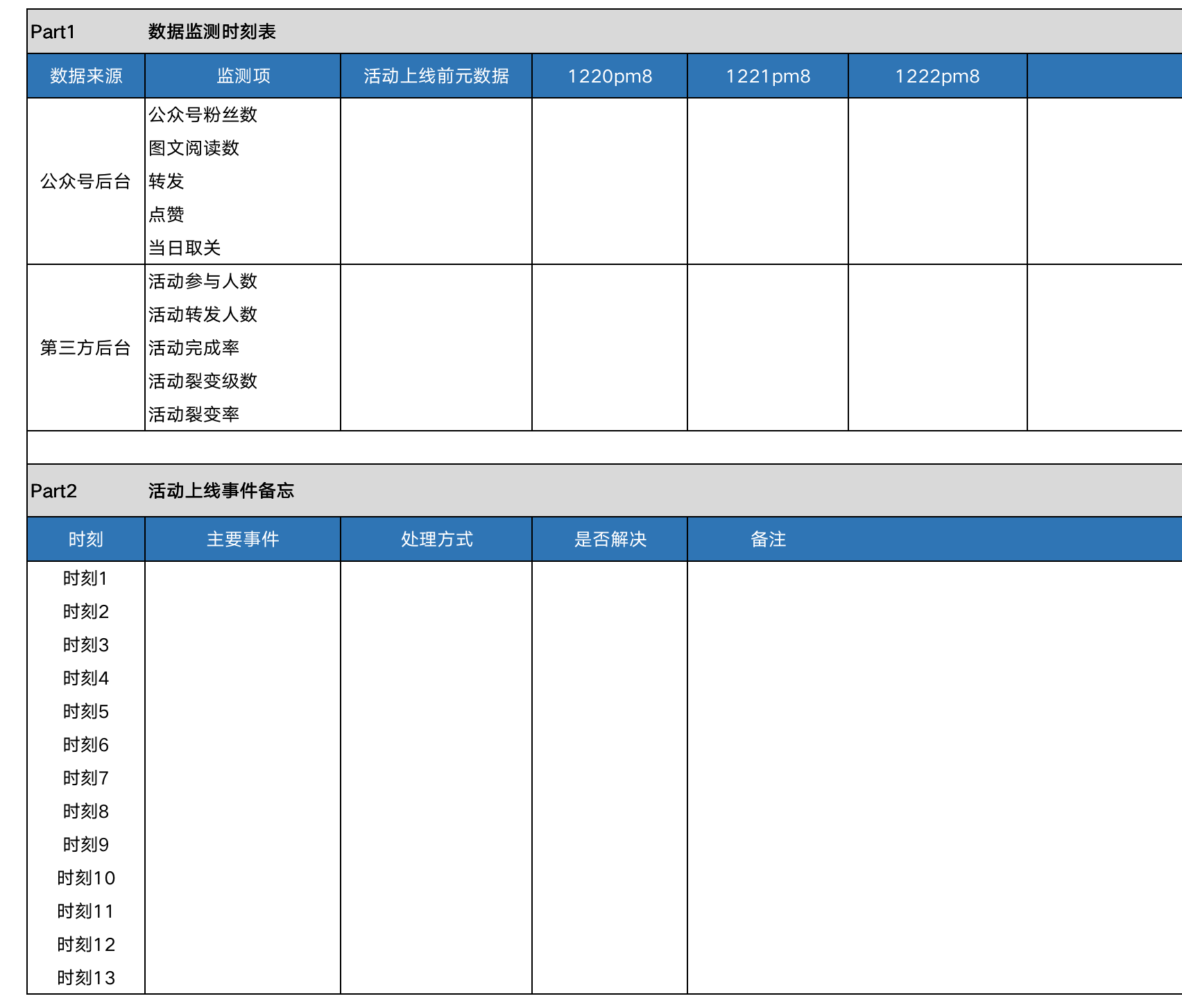 运营部sop是什么意思 运营sop流程是什么意思