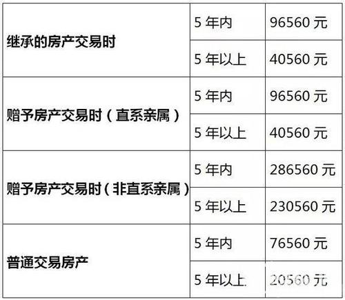 高州房产过户流程 高州市房产局电话号码