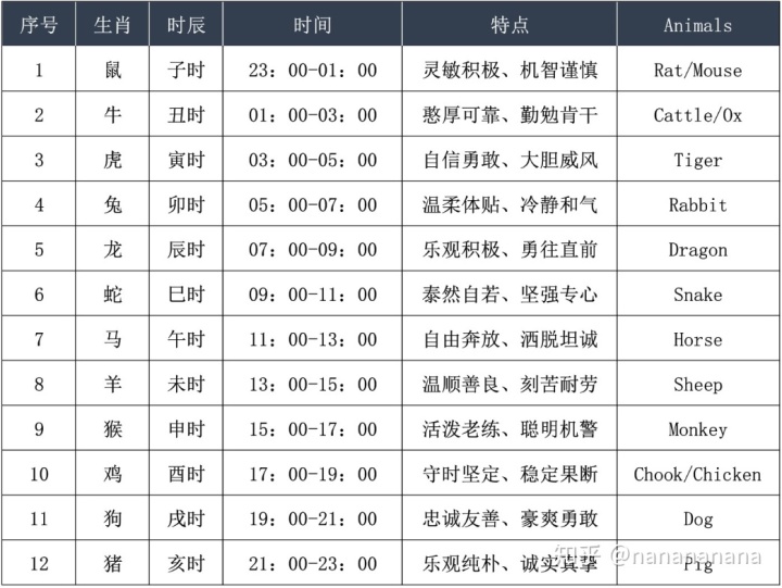 说说十二生肖配对 十二生肖配对是真的吗