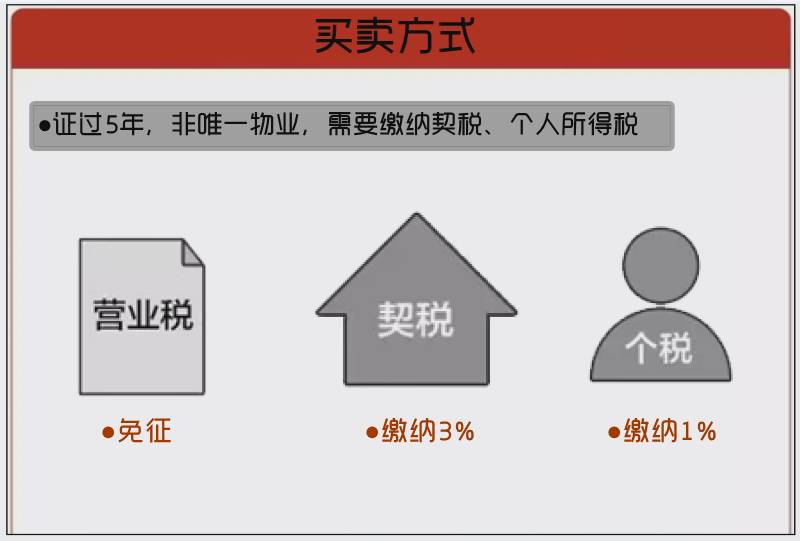 房产过户给祖孙的流程 把房子过户给孙子怎么界定产权