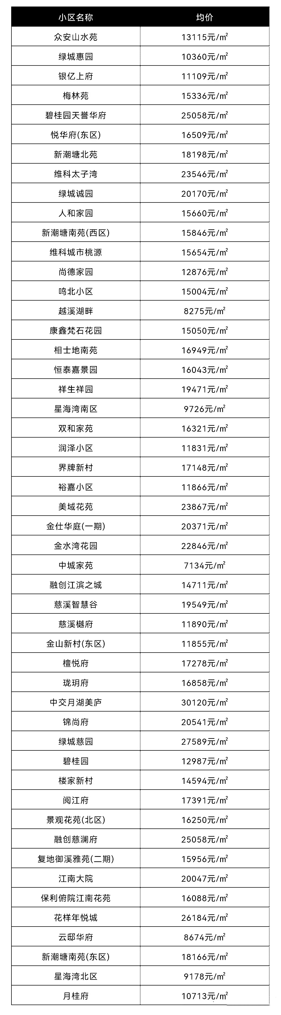 慈溪店面室内装修价格表 慈溪最大的装饰市场在哪里