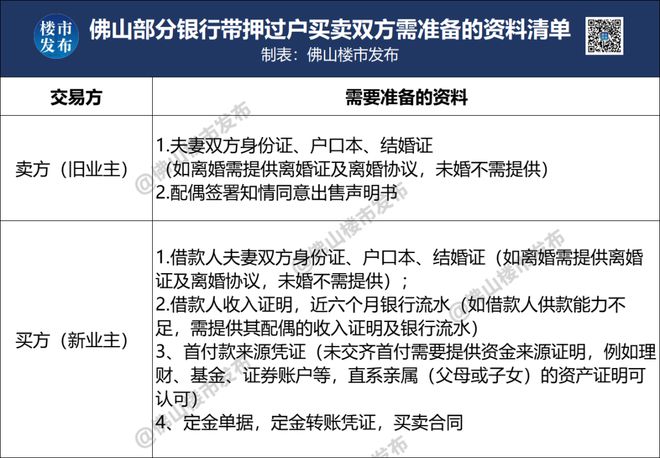 佛山房产过户流程多久办完 佛山房屋过户需要什么手续和费用标准