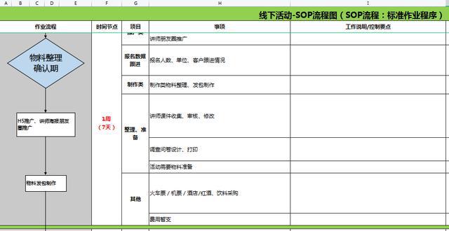 sop入驻商户是什么意思 