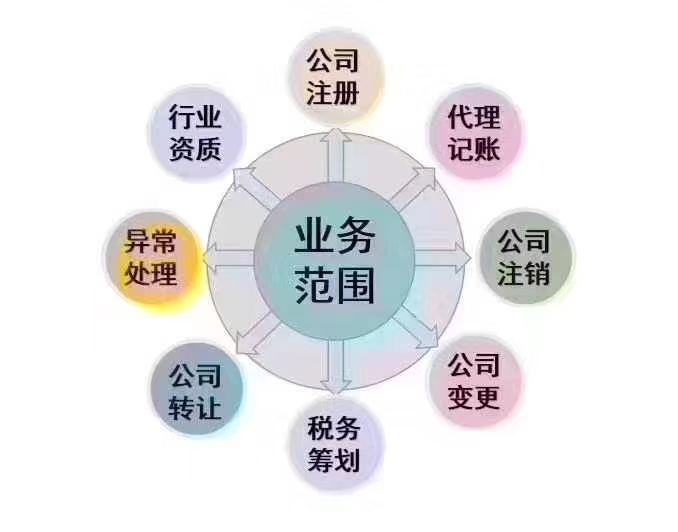 注册公司代办费用多少钱? 注册公司代办公司应该注意些什么手续