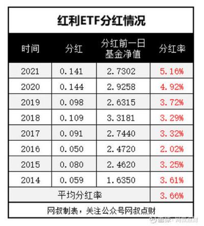 基金分红批量什么意思 基金分红次数多说明什么