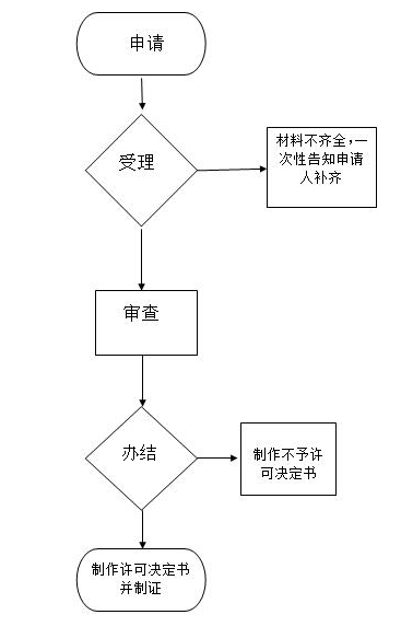 房产证过户换新证流程图 房产证过户换新证流程图片