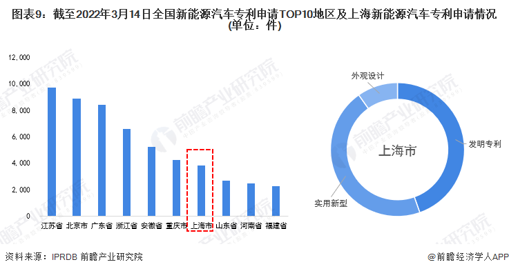 上海新能源汽车保养 上汽新能源车车型售后保养