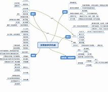 洋葱数学高中物理学习方法 洋葱数学高中物理 百度网盘