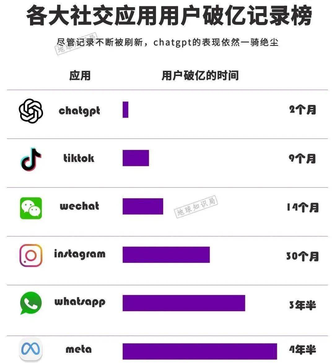 怎么用chatgpt做抖音 