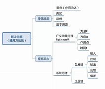 有好的学习方法大全 