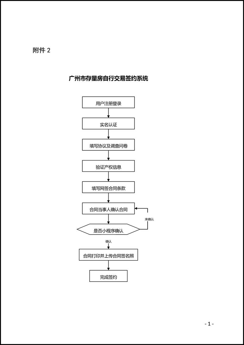 广州房产过户网签流程图 广州房产过户网签流程图表