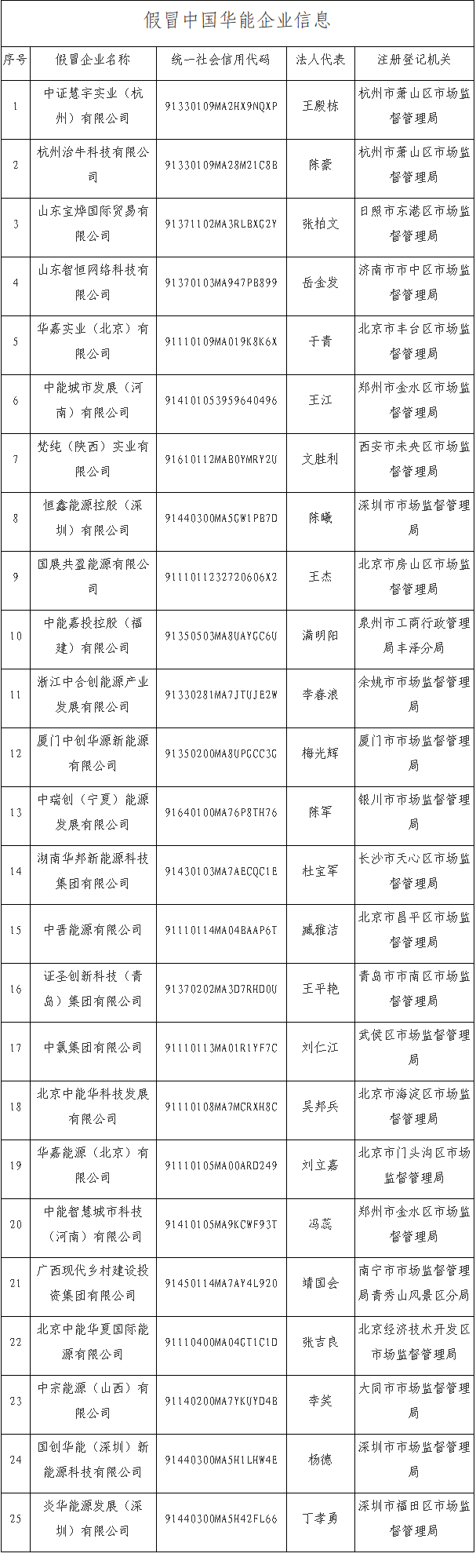 青岛注册煤业公司代办费用 注册煤炭销售公司需要哪些条件