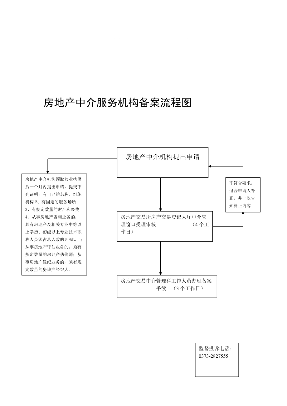 商铺房产过户流程图 商铺房产过户流程图片