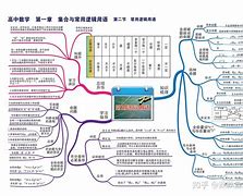 高中物理学习方法初中数学 学高中物理的方法技巧有哪些