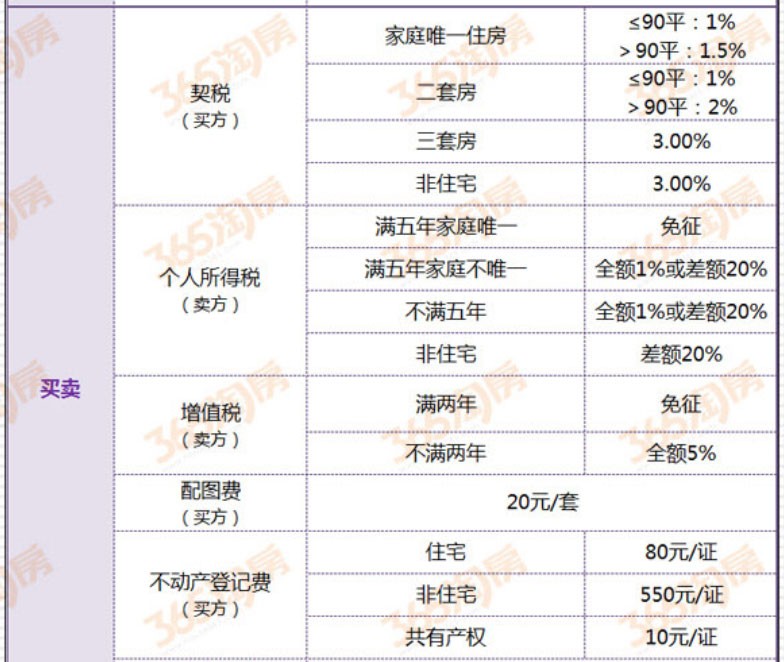 拆迁分配房产过户流程 拆迁分配房产过户流程图