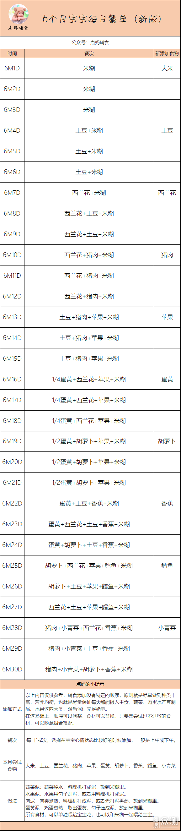 婴儿澳洲辅食食谱推荐大全 婴儿澳洲辅食食谱推荐大全图