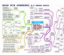 分析高中物理学习方法 高中物理教学方法和教学手段