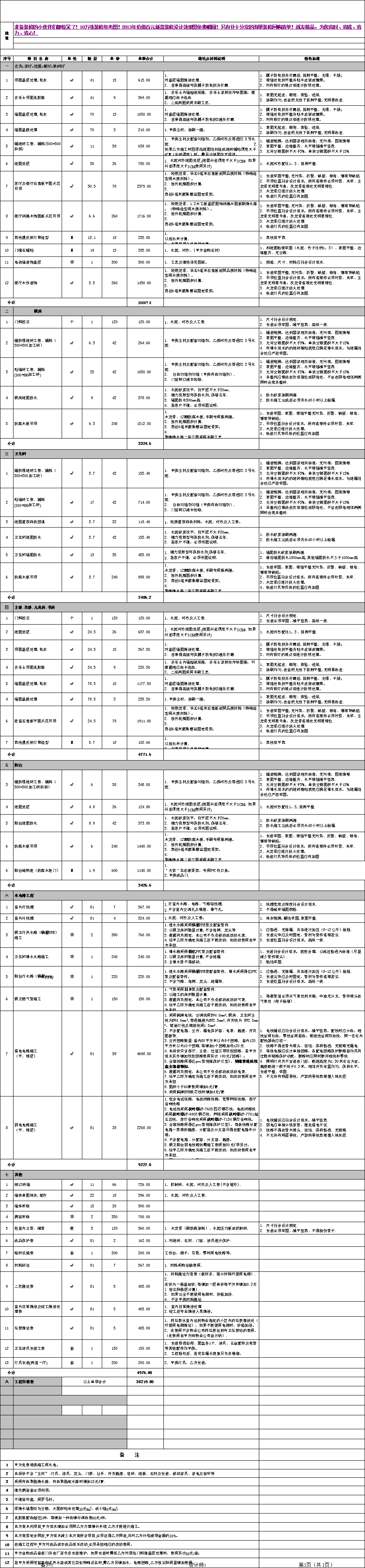 室内装修人工价格清单 室内装修人工价格清单图片