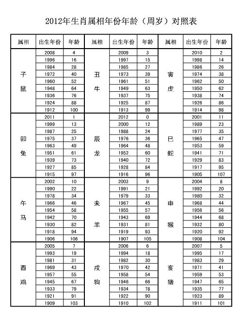 十二生肖最佳配对表格 十二生肖最佳配对表格兔和蛇