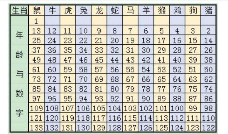 十二生肖配对能信吗 十二生肖婚配是迷信吗